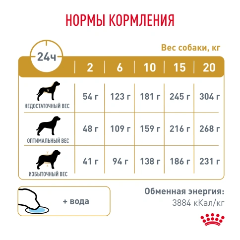 Сухой корм Royal Canin Urinary S/O для собак при мочекаменной болезни и цистите, 2 кг фото 7