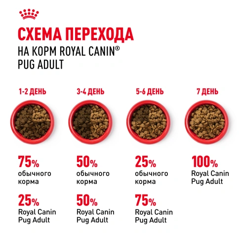 Сухой корм Royal Canin Pug Adult для взрослых собак, 1,5 кг фото 10