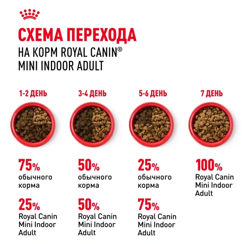 Сухой корм Royal Canin Mini Indoor Adult для собак, 500 г фото 7