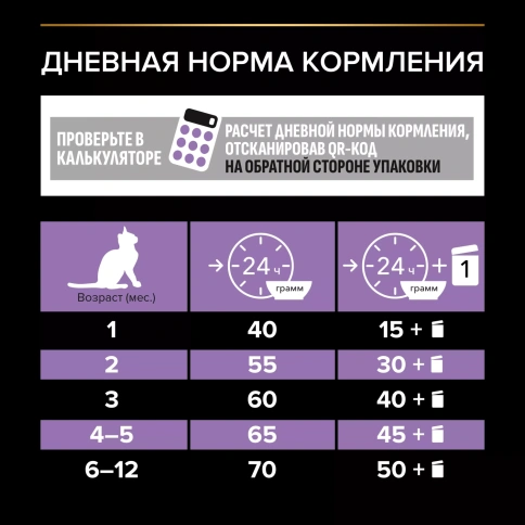Сухой корм PRO PLAN Chicken для котят от 1 до 12 месяцев, с высоким содержанием курицы, 10 кг фото 7
