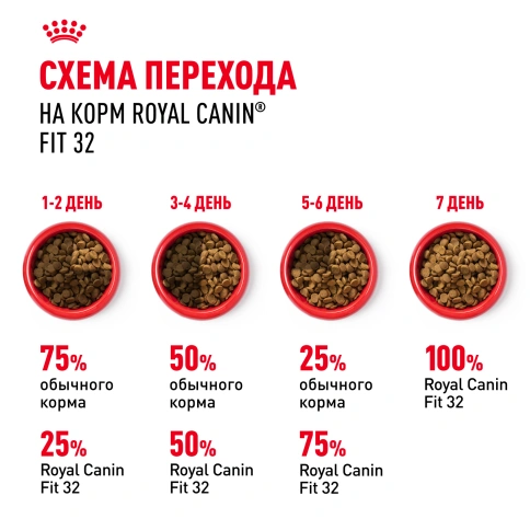 Сухой корм Royal Canin Fit для кошек, 4 кг фото 7