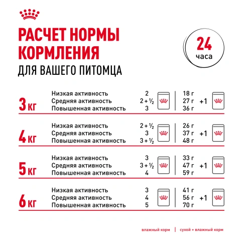 Влажный корм Royal Canin Hairball Care в соусе для взрослых кошек, для выведения волосяных комочков, пауч, 85 г фото 4
