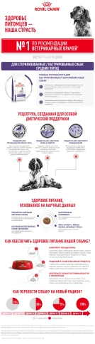 Сухой корм Royal Canin Neutered Adult Medium Dogs для стерилизованных собак средних пород, 9 кг фото 8