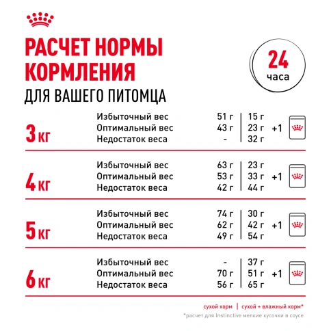 Сухой корм Royal Canin Savour Exigent для кошек, 2 кг фото 9