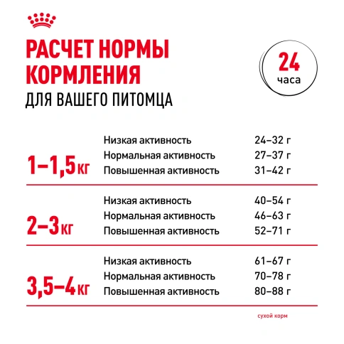 Сухой корм Royal Canin X-Small Adult для собак, 1,5 кг фото 8