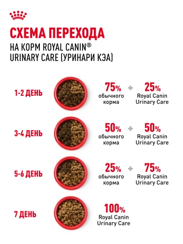 Сухой корм Royal Canin Urinary Care для кошек для профилактика мочекаменной болезни, 4 кг фото 24