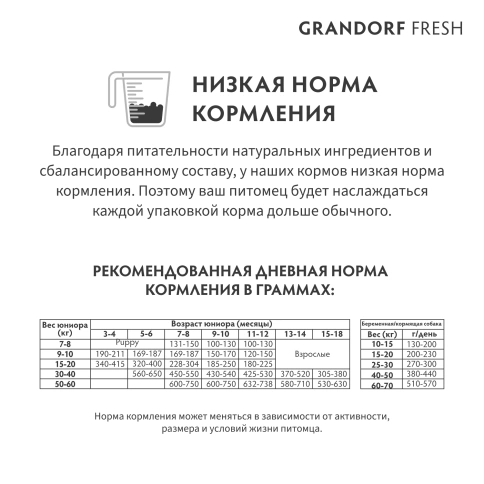 Сухой корм Grandorf Fresh Dog Lamb & Sweet Potato для юниоров средних и крупных пород беременных и кормящих собак беззерновой ягненок, с бататом, 10 кг фото 10
