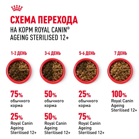 Сухой корм Royal Canin Ageing Sterilised 12+ для стерилизованных кошек старше 12 лет, 4 кг фото 7