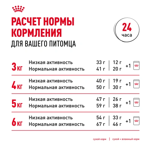 Сухой корм Royal Canin Hair & Skin Care для кошек, 2 кг фото 9