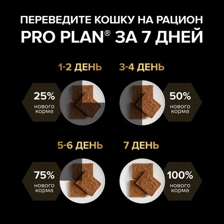 Влажный корм PRO PLAN Turkey для котят и беременных кошек Индейка, паштет, 75 г фото 3