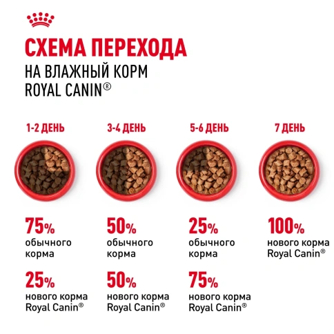 Влажный корм Royal Canin Maxi Puppy для щенков крупных пород в соусе, 100 г фото 5