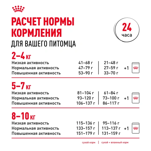 Сухой корм Royal Canin Pomeranian Adult для собак породы померанский шпиц, 1,5 кг фото 9