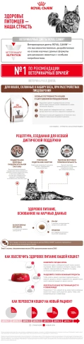 Сухой корм Royal Canin Gastrointestinal Moderate Calorie для кошек, 350 г фото 8