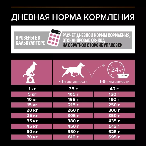 Сухой корм PRO PLAN Salmon для взрослых собак средних пород с чувствительной кожей, с высоким содержанием лосося, 7 кг фото 4