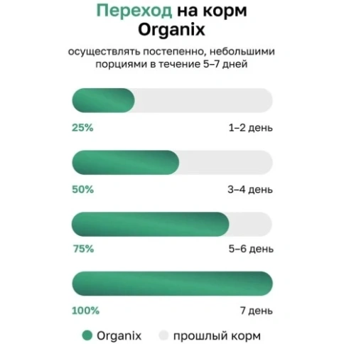Сухой корм Organix Adult Turkey для собак, с индейкой для чувствительного пищеварения, 2,5 кг фото 3