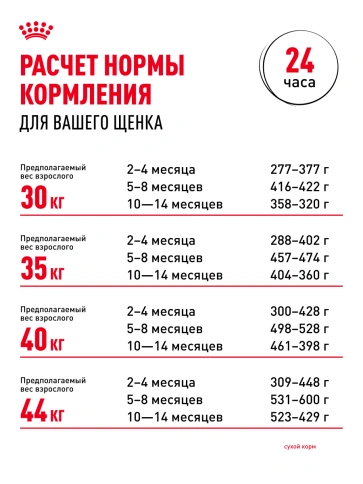 Сухой корм Royal Canin Maxi Puppy для щенков, 15 кг фото 25