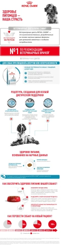 Сухой корм Royal Canin Sensitivity Control для собак при пищевой аллергии, 14 кг фото 8