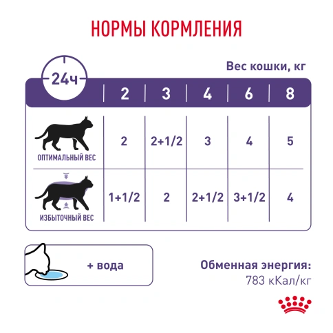 Влажный корм Royal Canin Neutered Balance в соусе для стерилизованных кошек до 7 лет, пауч, 85 г фото 8