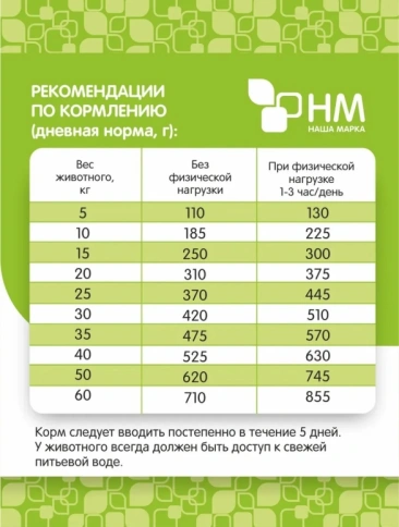 Сухой корм Наша Марка Rabbit & Quail для собак, всех пород, с кроликом и перепелом, с кроликом и перепелкой, 3 кг фото 4