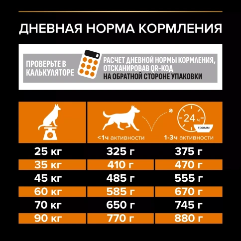 Сухой корм PRO PLAN Chicken для взрослых собак крупных пород с мощным телосложением, с высоким содержанием курицы, 14 кг фото 5