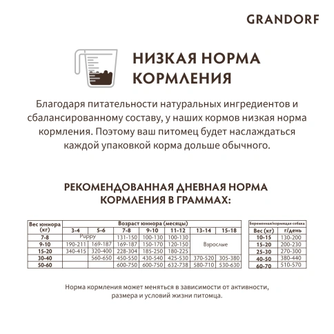 Сухой корм Grandorf Lamb & Turkey Junior для юниоров всех пород, с ягненком и индейкой, 1 кг фото 10