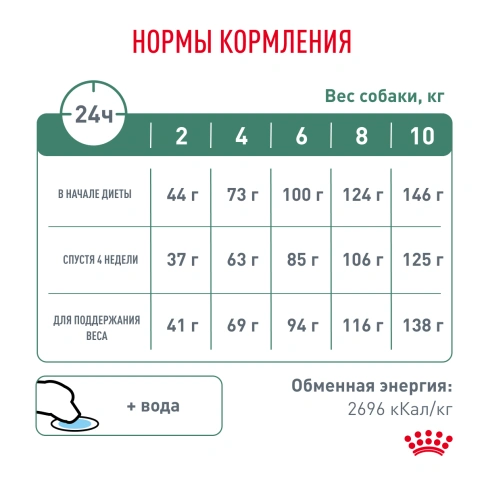 Сухой корм Royal Canin Satiety Small Dogs для собак мелких пород для снижение веса, 500 г фото 6