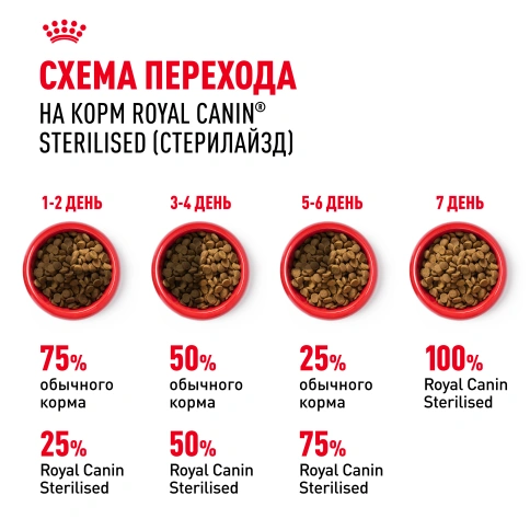 Сухой корм Royal Canin Sterilised для кастрированных котов и стерилизованных кошек, 1,2 кг фото 15
