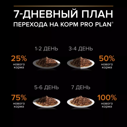 Влажный корм PRO PLAN Beef для взрослых собак мелких и карликовых пород, с говядиной в соусе, 85 г фото 4