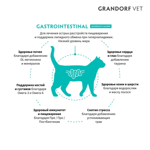 Сухой корм Grandorf Veterinary Gastrointestinal Moderate Calorie для кошек при расстройствах пищеварения и контроле веса, 2 кг фото 2